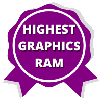 Highest Graphics RAM